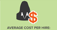 Employee Cost per Hire